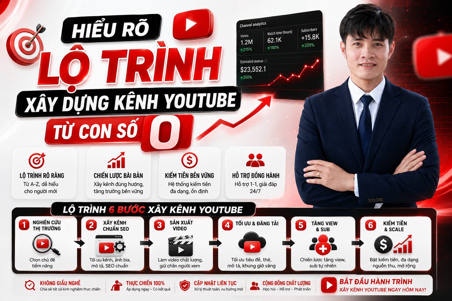 HIỂU RÕ LỘ TRÌNH XÂY DỰNG KÊNH YOUTUBE <br class="max-md:hidden" /> TỪ CON SỐ 0